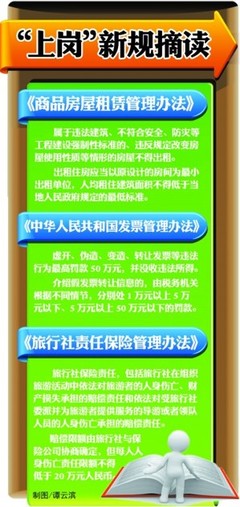 青岛2月1日起将实施一批新规 严禁群租房(图)