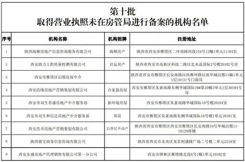 西安房管局一天连出2份通报,都是关于二手房中介的