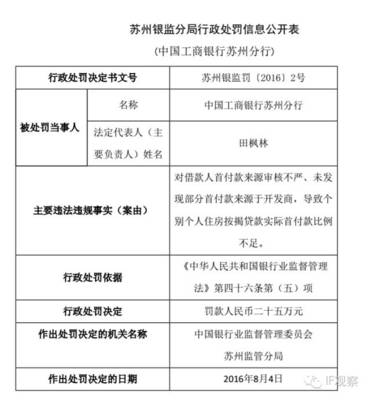 新行长还没到任之时 工商银行便被罚25万_财经头条