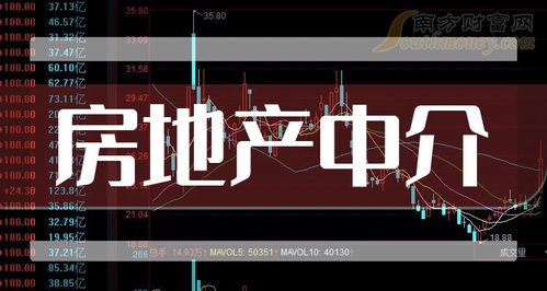 2023年房地产中介上市公司龙头股名单来了 12月29日